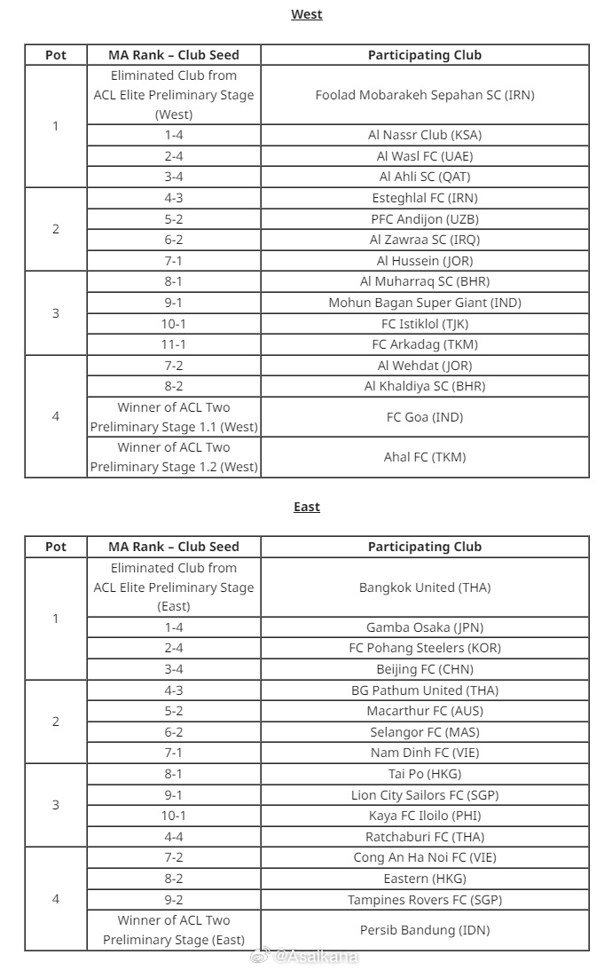 开云体育平台-亚冠二级联赛抽签仪式，北京国安将作为东亚区1号种子参加抽签