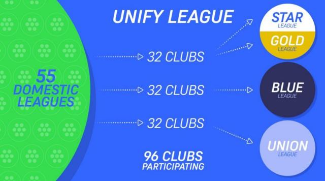 开云体育网址-多家媒体:欧超联赛希望以“统一联赛”为名启动